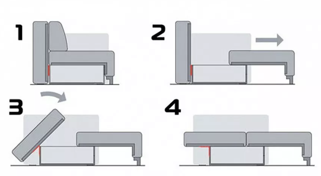 Механизм еврокнижка в диванах это как